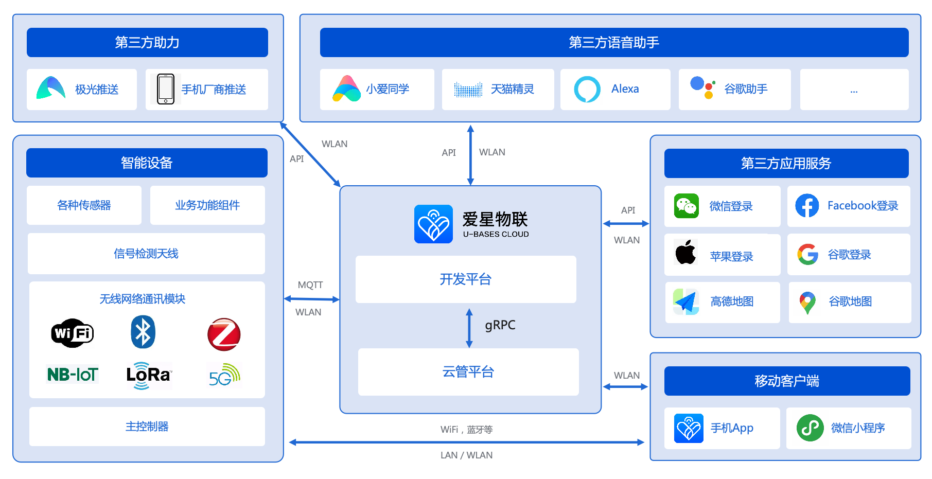功能介绍